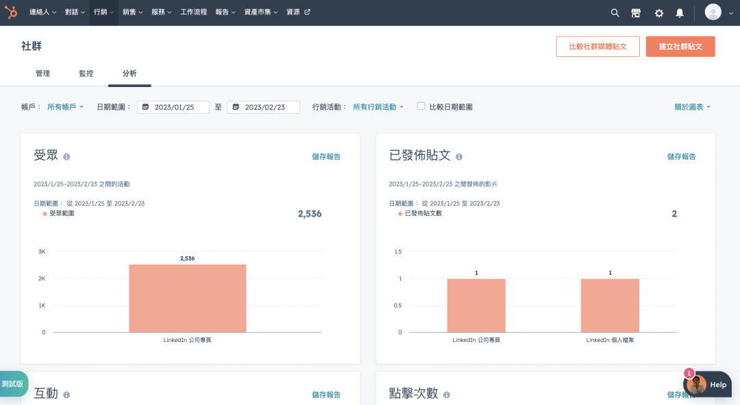 sales reporting dashboard focused on social media posts