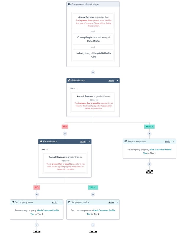 HubSpot’s ‘Sort companies by ideal customer profile fit’ template