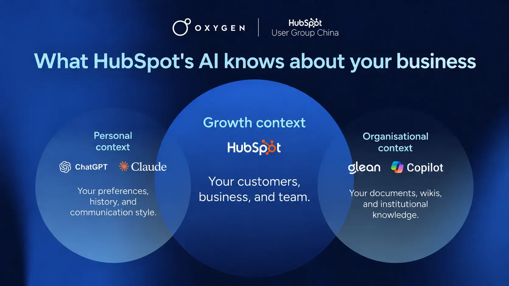 What HubSpots AI knows about your business