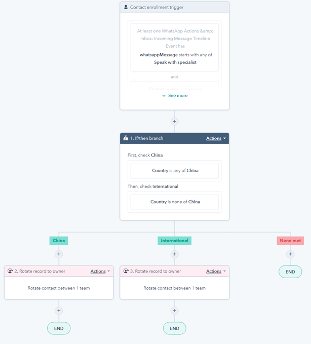 由 WhatsApp 信息觸發以更改聯繫人管理者的HubSpot workflow