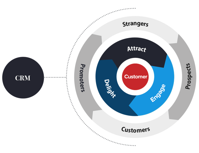 HubSpot x WhatsApp Integration: Streamline Your CRM & Communications