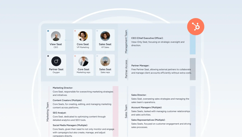 HubSpot Paid Seats 2024 Update: How it Affects Your Business and Budget featured image