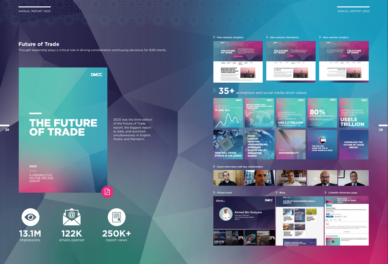 Future of Trade 2020 Annual Report