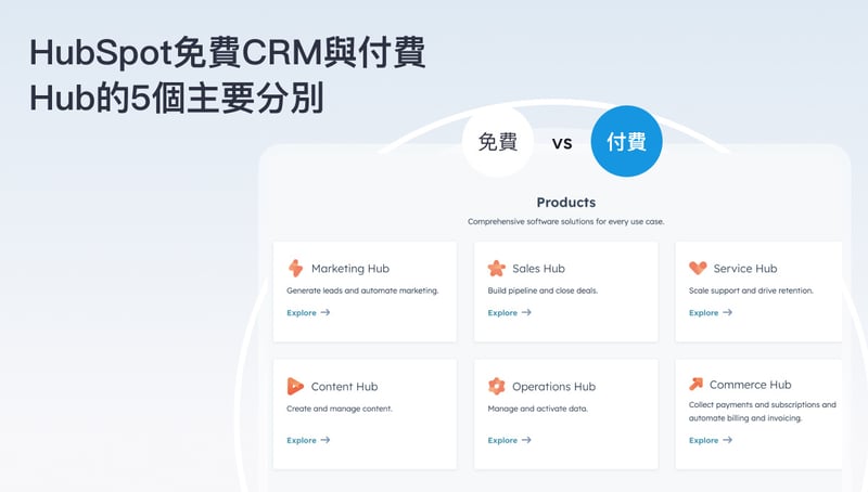 HubSpot免費CRM與付費Hub的5個主要分別 featured image