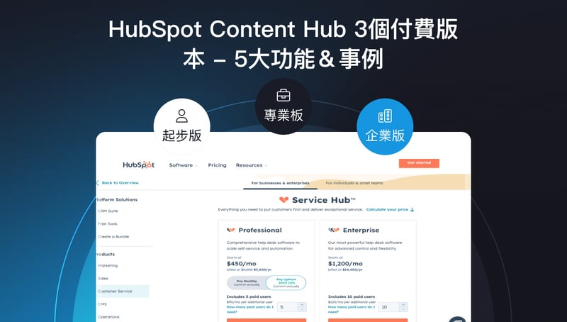 HubSpot Service Hub 3個付費版本的5大功能和事例 featured image