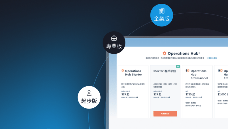 HubSpot Operation Hub 3個付費版本的5大功能和事例 featured image