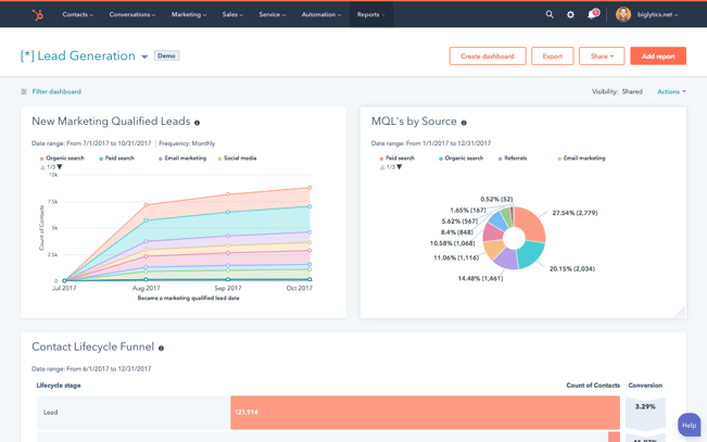 HubSpot Dashboard Reporting