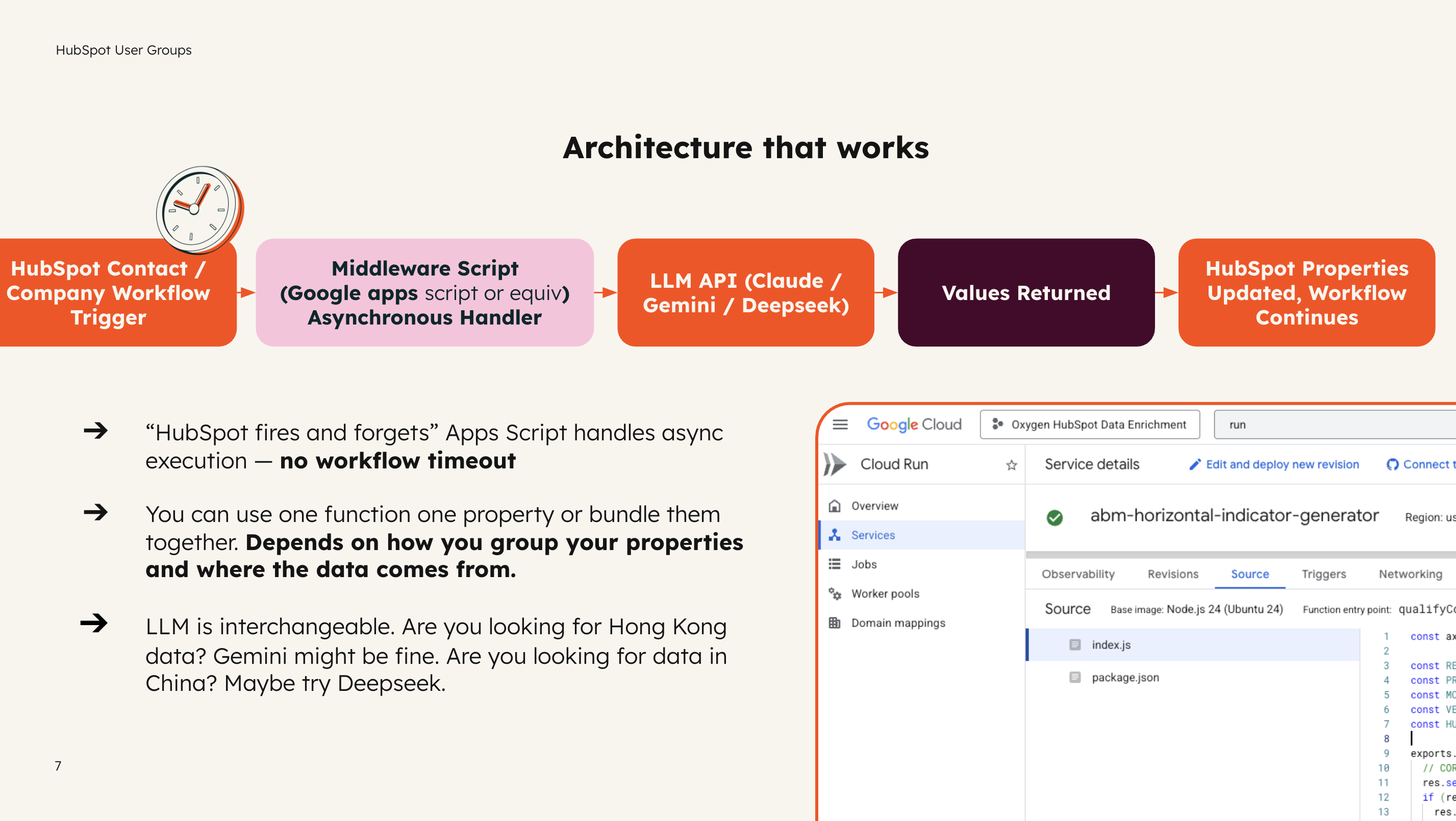 Slide showing middleware architecture bypassing HubSpots timeout limits 2