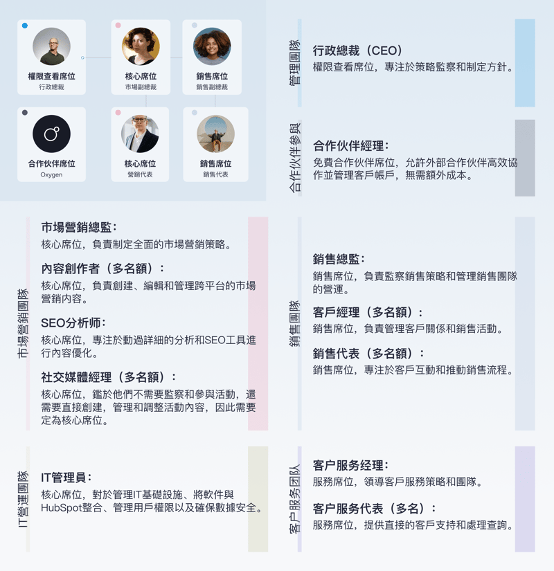 HubSpot 2024年定價模式更新：對企業及其預算的影響 featured image