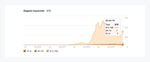 PEL 2019 Keyword Graph