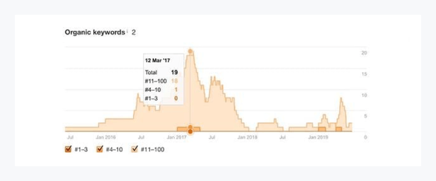 PEL 2017 Keyword Graph