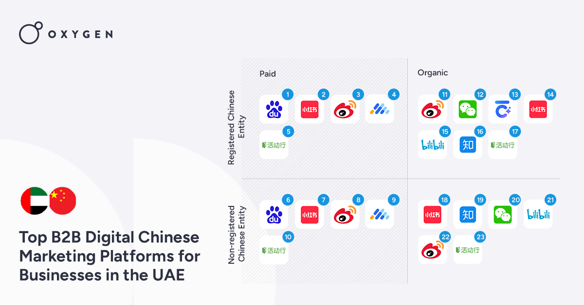 Top-B2B-Digital-Chinese-Marketing-Platforms-for-Businesses-in-the-UAE