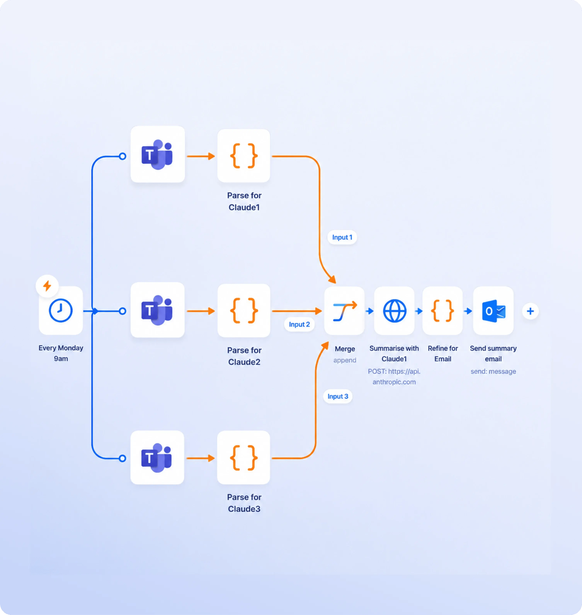 ai_powered_content_production_at_scale-3