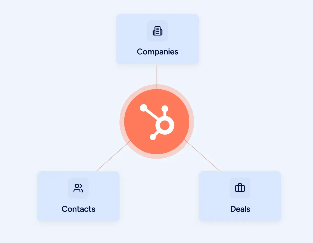 img-hubspot-implemetation-services-featured-image-3