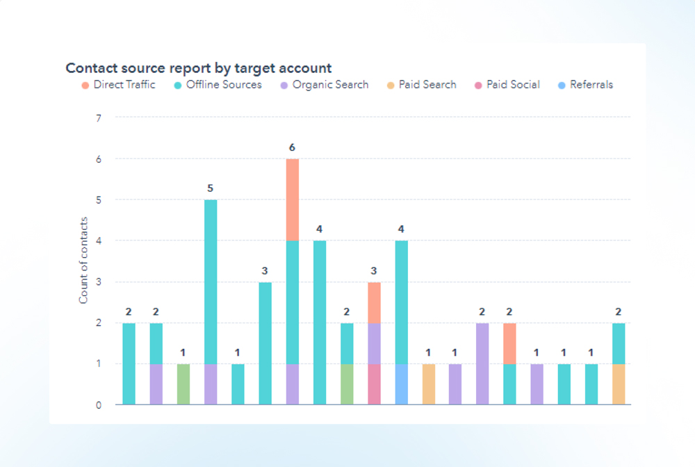 Account-Based-Marketing