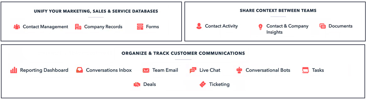 CRM Implementation & Marketing Automation