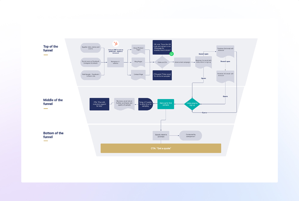 img-service-SLA