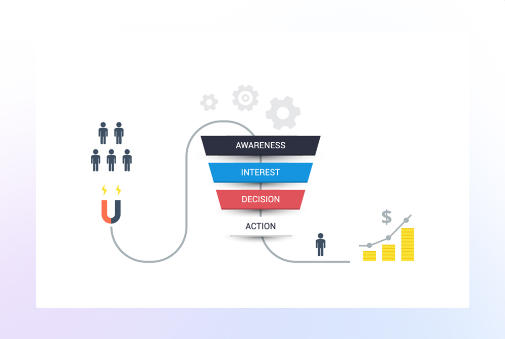 Sales-Funnel-Optimisation