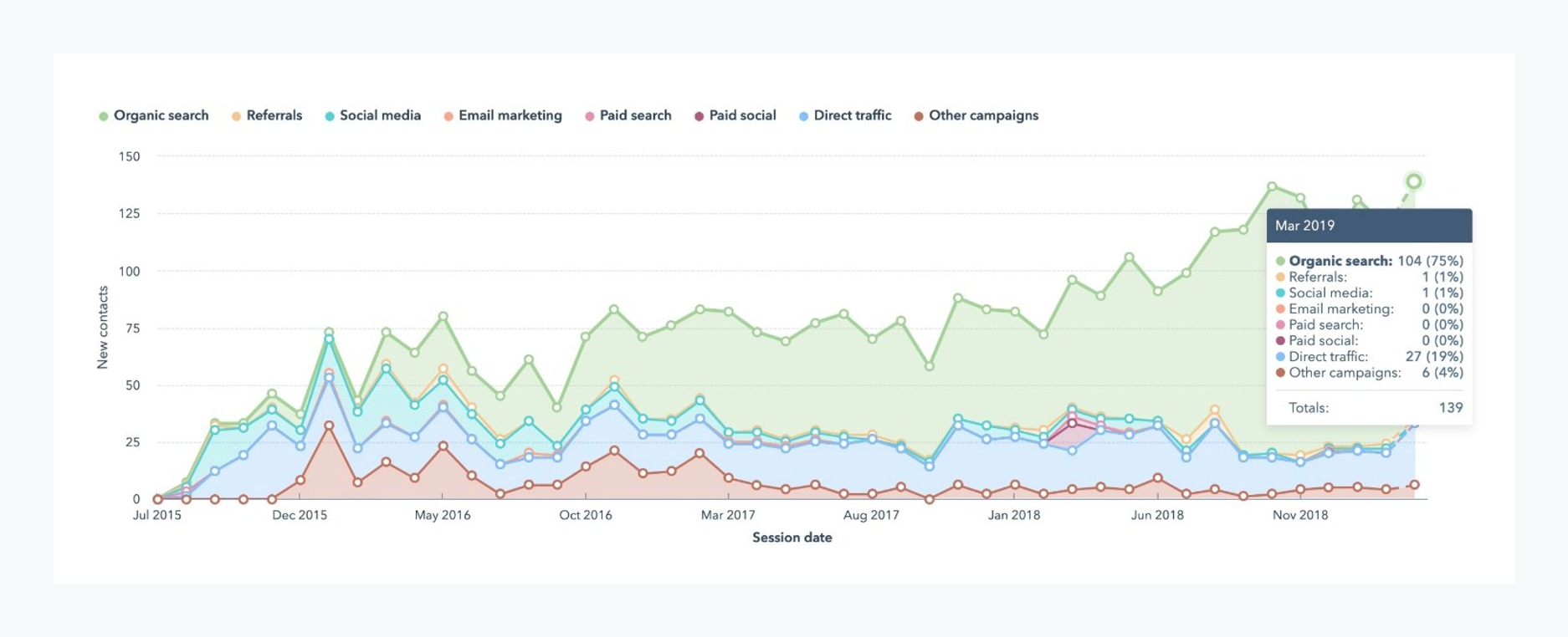 Hongda impact data