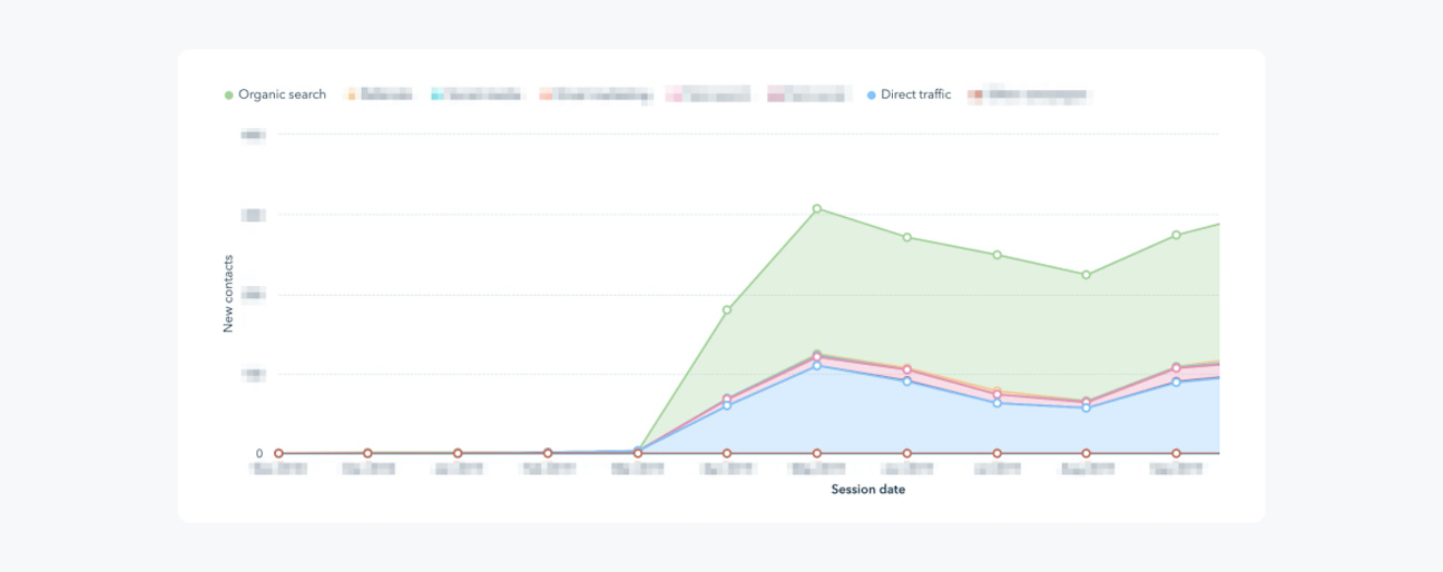 OT&P website traffic graph