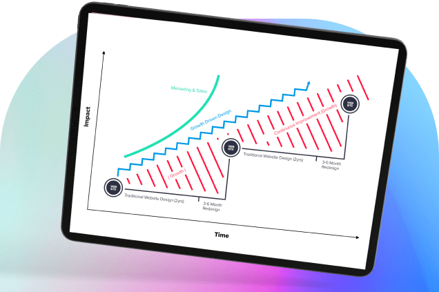 img-design-growth-driven-design-vision